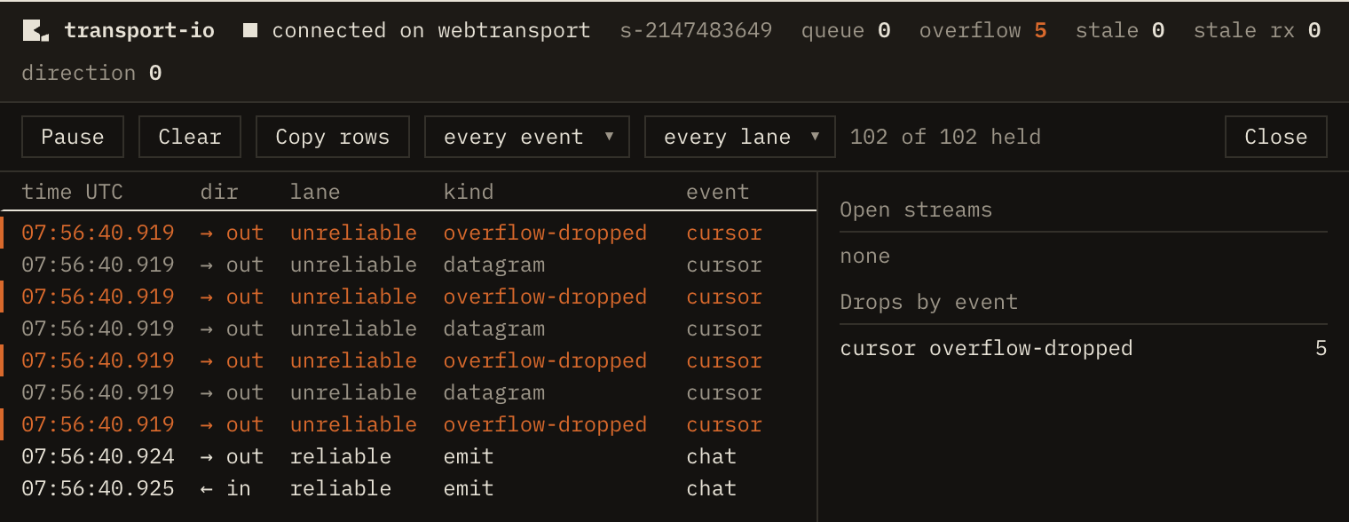 The panel in a narrow window after a burst of pointer events. The bar's overflow counter is above zero and in the accent colour while the other counters read zero, the list alternates dropped and sent cursor datagrams, and the side column says cursor overflow-dropped with the same count.