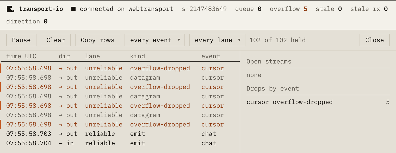 The panel in a narrow window after a burst of pointer events. The bar's overflow counter is above zero and in the accent colour while the other counters read zero, the list alternates dropped and sent cursor datagrams, and the side column says cursor overflow-dropped with the same count.